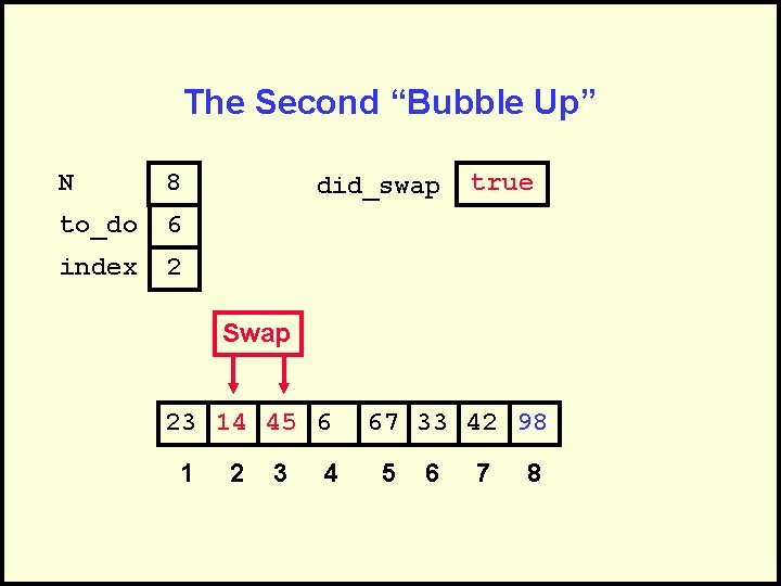 The Second “Bubble Up” N 8 to_do 6 index 2 did_swap true Swap 23