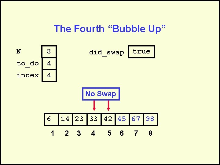 The Fourth “Bubble Up” N 8 to_do 4 index 4 did_swap true No Swap