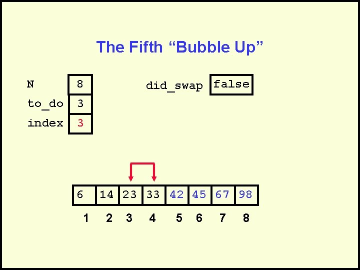 The Fifth “Bubble Up” N 8 to_do 3 index 3 6 1 did_swap false