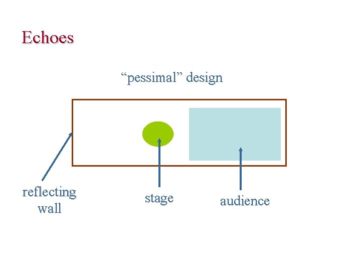 Echoes “pessimal” design reflecting wall stage audience 