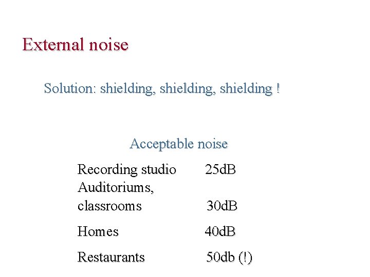 External noise Solution: shielding, shielding ! Acceptable noise Recording studio Auditoriums, classrooms 25 d.