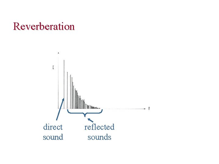 Reverberation direct sound reflected sounds 