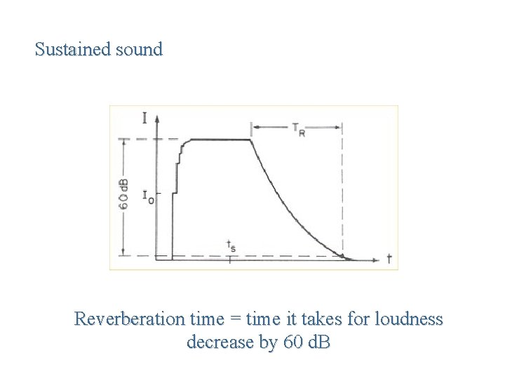 Sustained sound Reverberation time = time it takes for loudness decrease by 60 d.