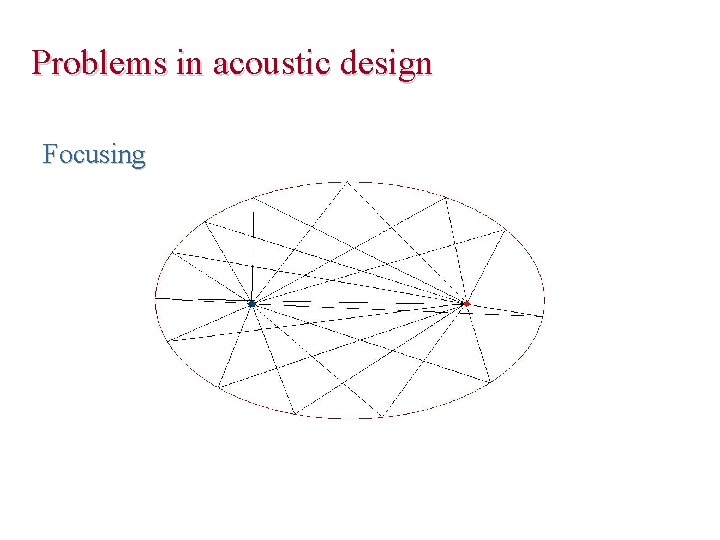 Problems in acoustic design Focusing 