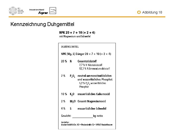 Abbildung 18 Kennzeichnung Du ngemittel 