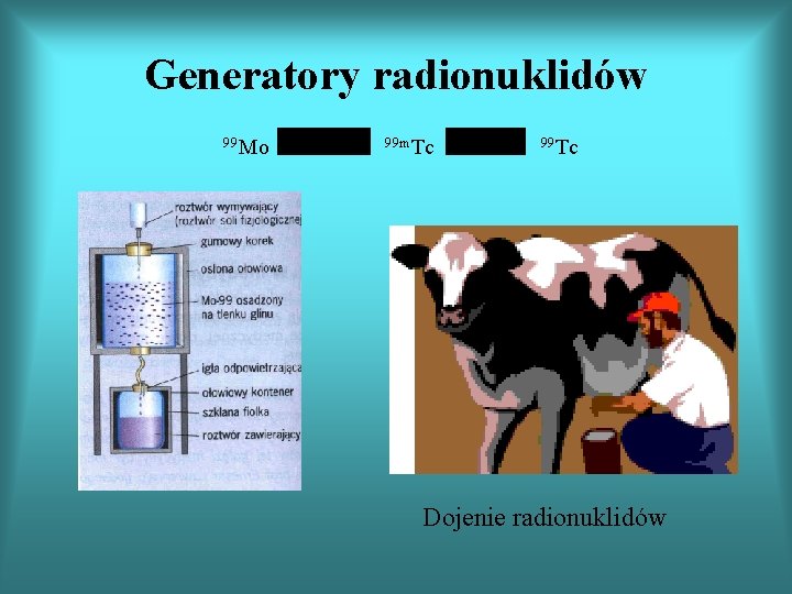 Generatory radionuklidów 99 Mo 99 m. Tc 99 Tc Dojenie radionuklidów 