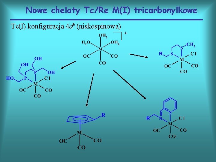 Nowe chelaty Tc/Re M(I) tricarbonylkowe Tc(I) konfiguracja 4 d 6 (niskospinowa) 