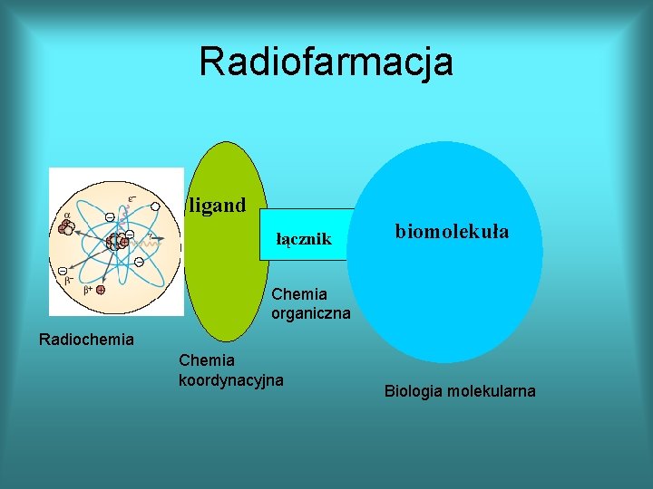 Radiofarmacja ligand łącznik biomolekuła Chemia organiczna Radiochemia Chemia koordynacyjna Biologia molekularna 