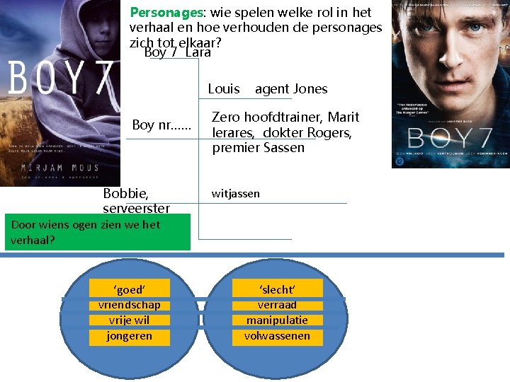 Personages: wie spelen welke rol in het verhaal en hoe verhouden de personages zich