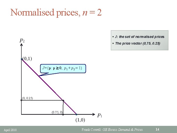 Normalised prices, n = 2 § J: the set of normalised prices p 2