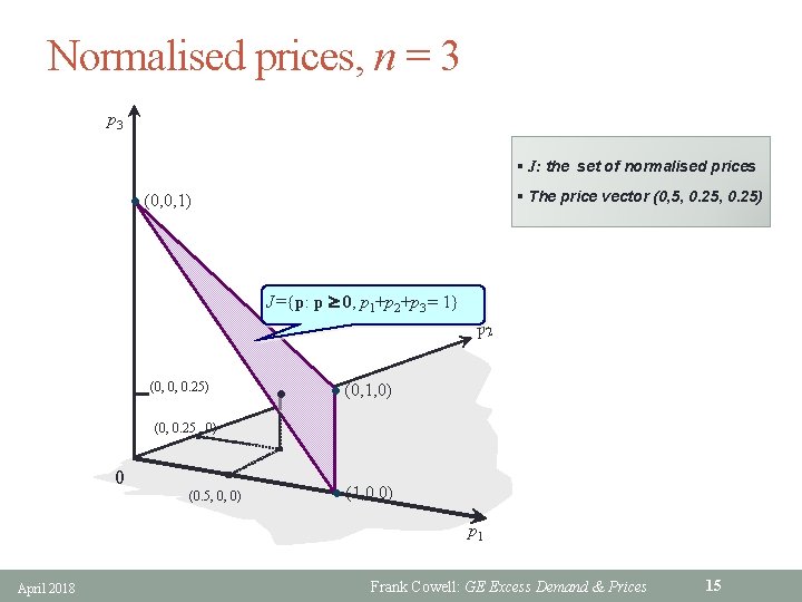 Normalised prices, n = 3 p 3 § J: the set of normalised prices