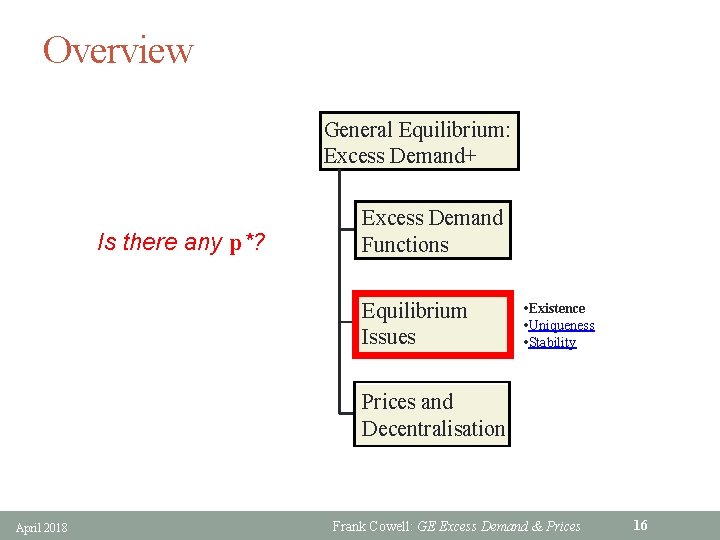 Overview General Equilibrium: Excess Demand+ Is there any p*? Excess Demand Functions Equilibrium Issues
