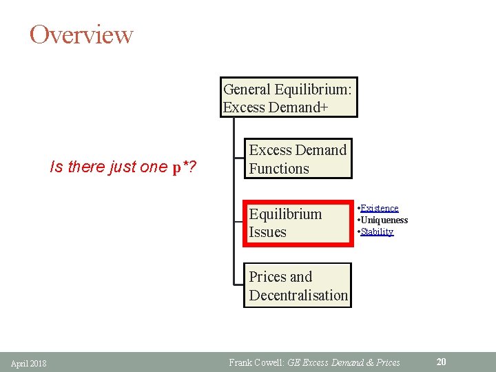 Overview General Equilibrium: Excess Demand+ Is there just one p*? Excess Demand Functions Equilibrium