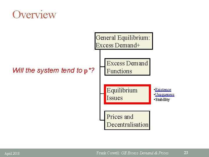 Overview General Equilibrium: Excess Demand+ Will the system tend to p*? Excess Demand Functions