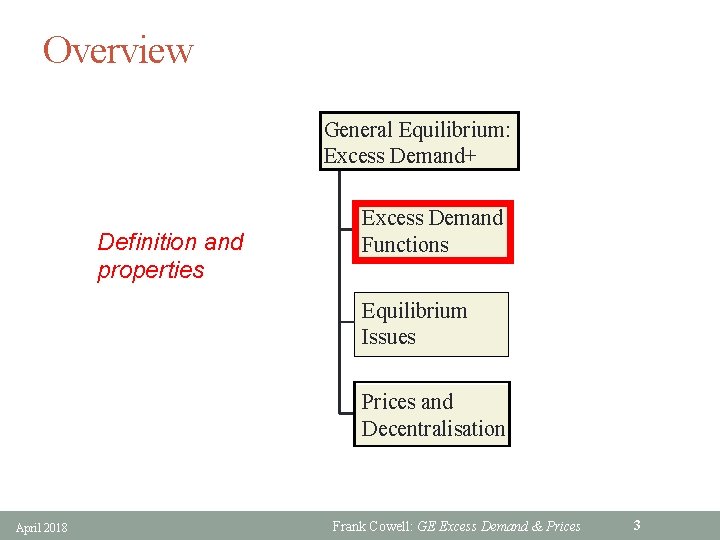 Overview General Equilibrium: Excess Demand+ Definition and properties Excess Demand Functions Equilibrium Issues Prices