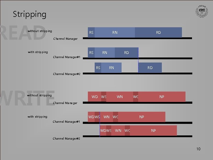 Stripping without stripping RN RS RD Channel Manager with stripping RN RS RD Channel