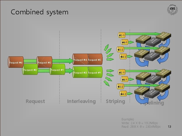 Combined system #2 -1 #4 -1 #2 -2 Request #4 Request #2 Request #3