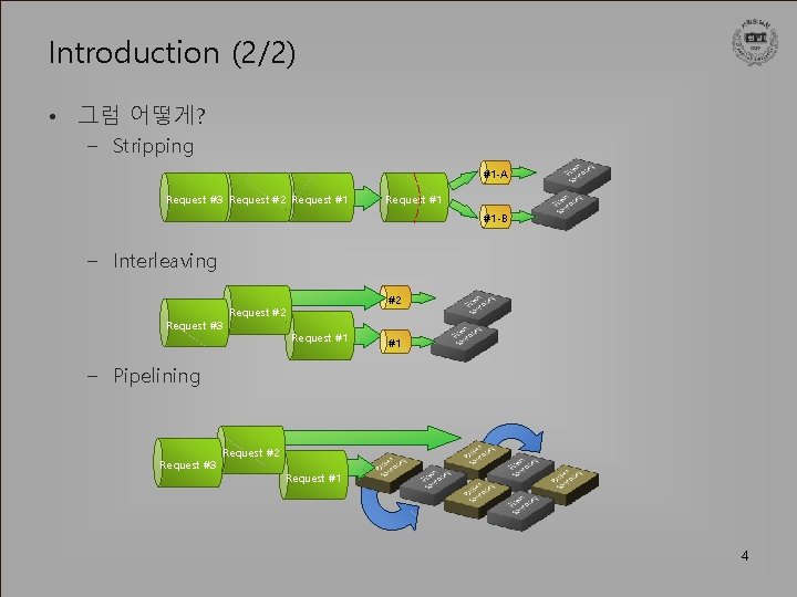 Introduction (2/2) • 그럼 어떻게? – Stripping #1 -A Request #3 Request #2 Request
