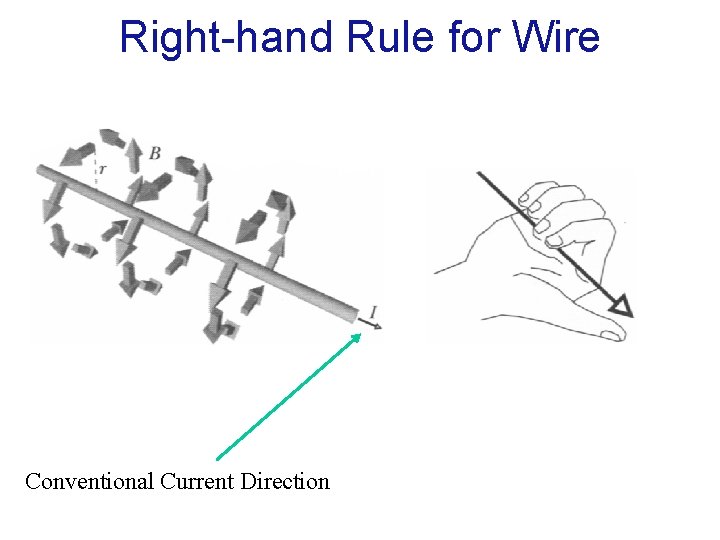 Right-hand Rule for Wire Conventional Current Direction 