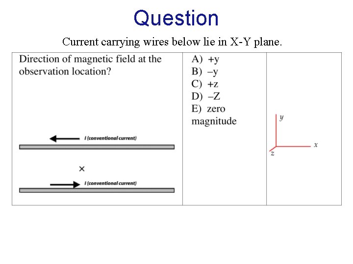 Question Current carrying wires below lie in X-Y plane. 