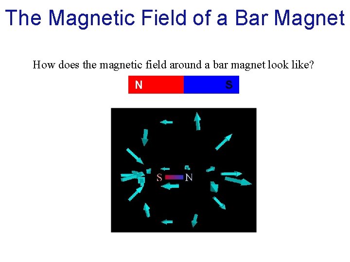 The Magnetic Field of a Bar Magnet How does the magnetic field around a