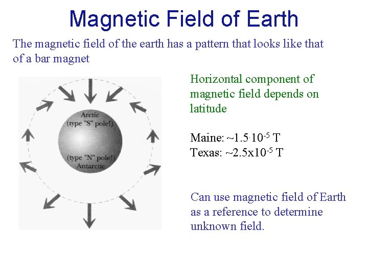 Magnetic Field of Earth The magnetic field of the earth has a pattern that