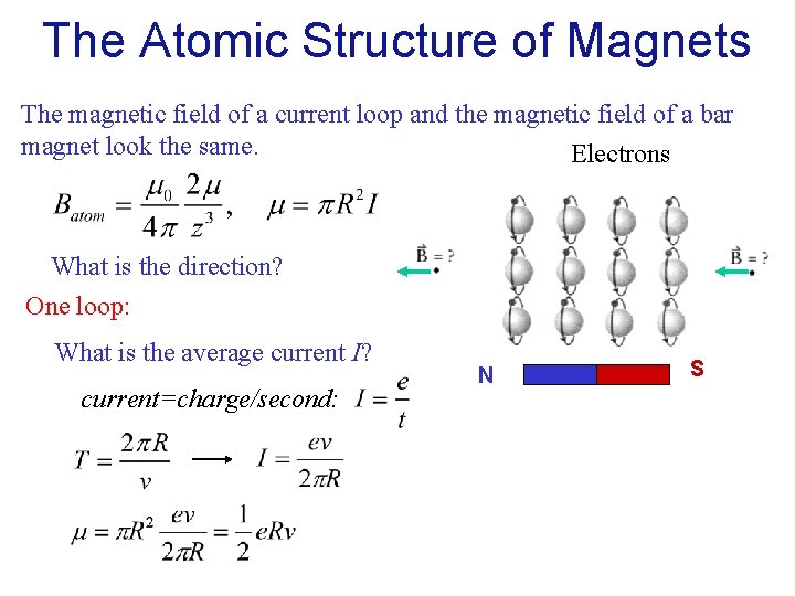 The Atomic Structure of Magnets The magnetic field of a current loop and the