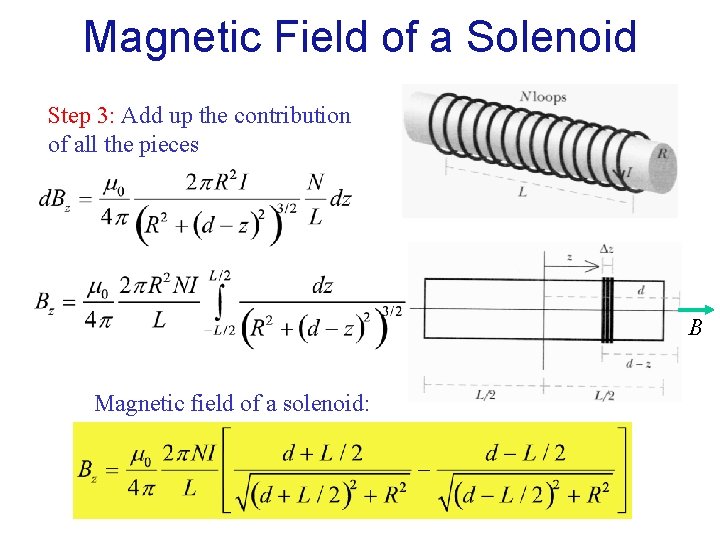Magnetic Field of a Solenoid Step 3: Add up the contribution of all the
