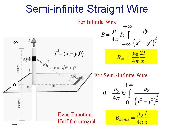 Semi-infinite Straight Wire For Infinite Wire For Semi-Infinite Wire 0 Even Function: Half the