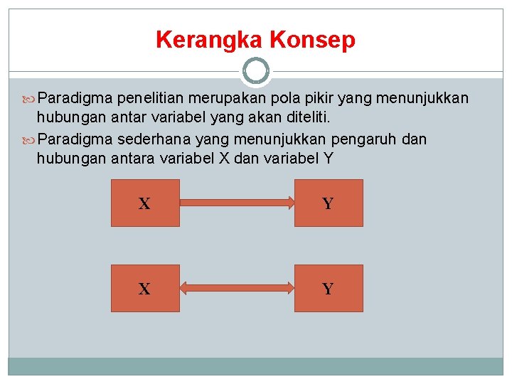 Kerangka Konsep Paradigma penelitian merupakan pola pikir yang menunjukkan hubungan antar variabel yang akan