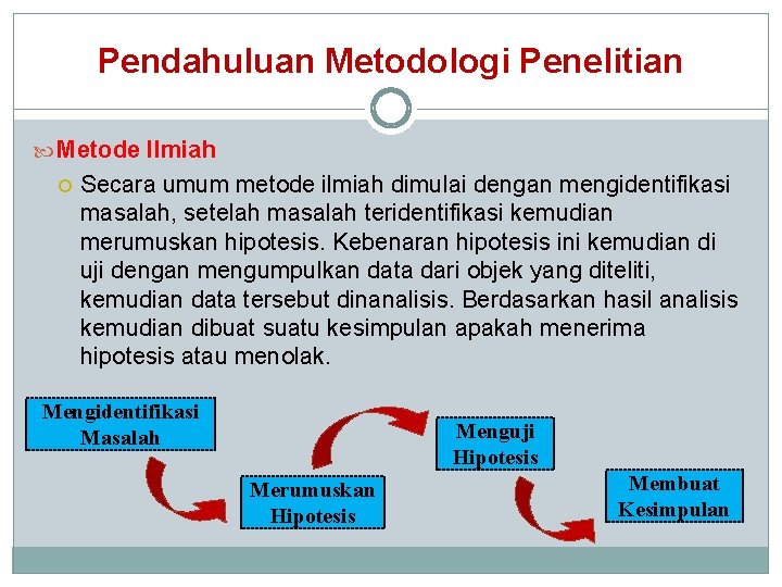 Pendahuluan Metodologi Penelitian Metode Ilmiah Secara umum metode ilmiah dimulai dengan mengidentifikasi masalah, setelah