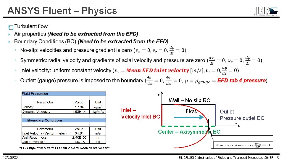 ANSYS Fluent – Physics � r Wall – No slip BC Inlet – Velocity