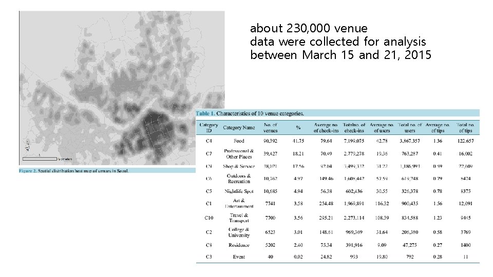 about 230, 000 venue data were collected for analysis between March 15 and 21,