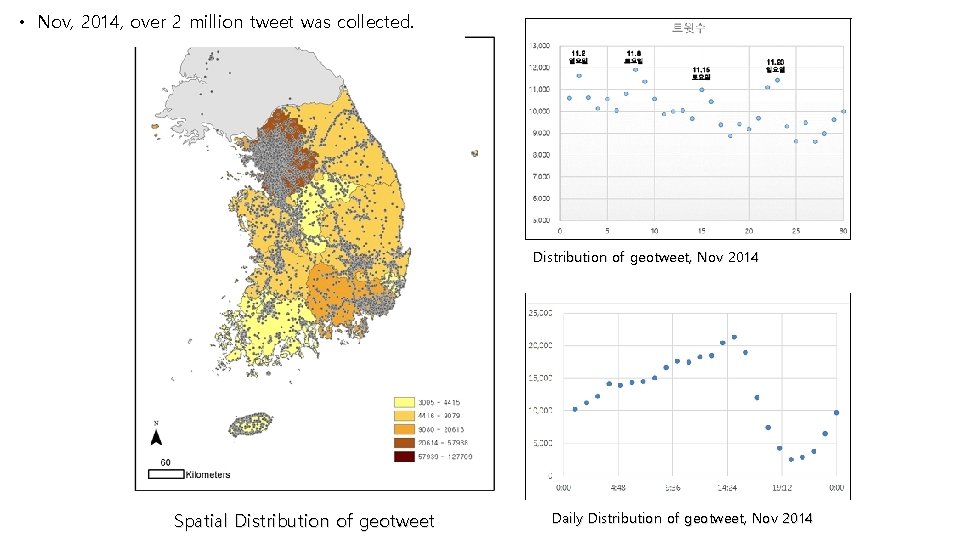  • Nov, 2014, over 2 million tweet was collected. Distribution of geotweet, Nov