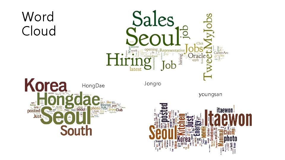 Word Cloud Hong. Dae Jongro youngsan 