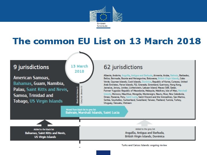 The common EU List on 13 March 2018 