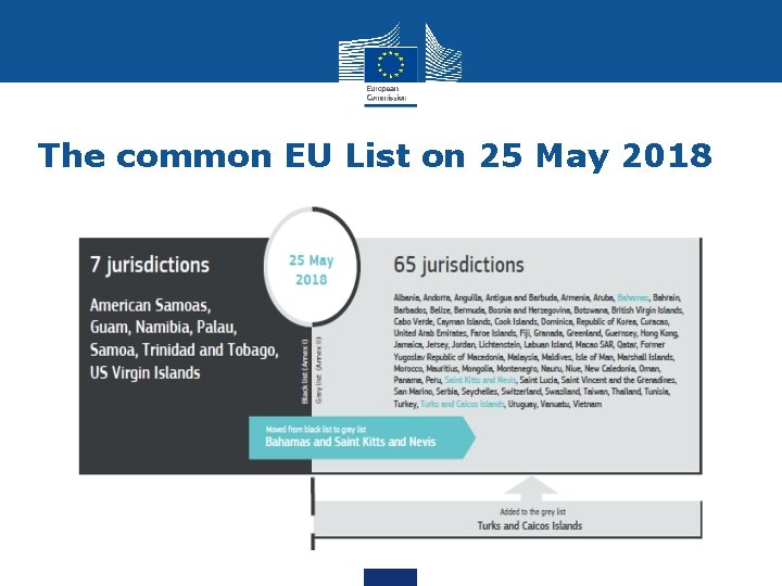 The common EU List on 25 May 2018 