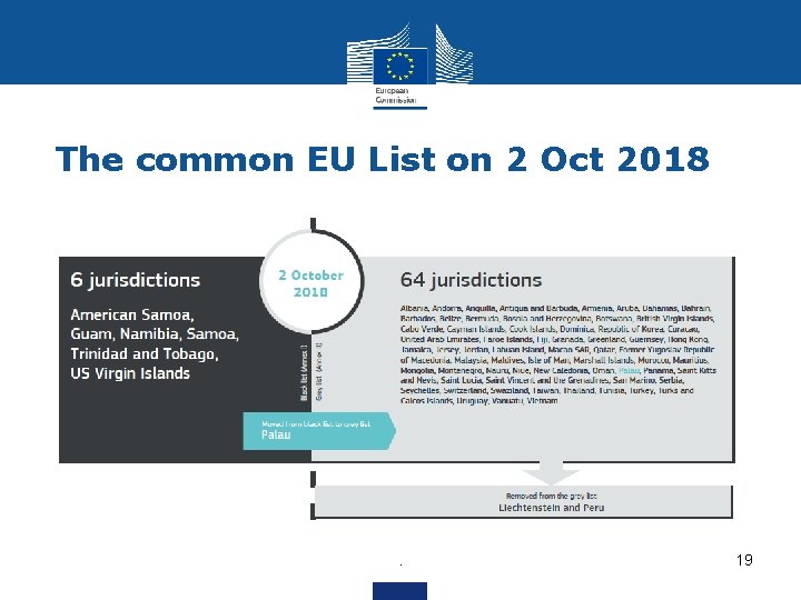 The common EU List on 2 Oct 2018 . 19 