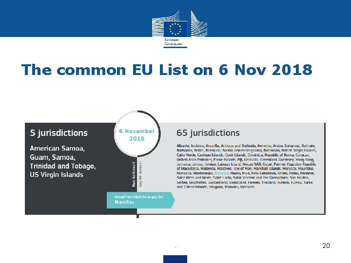 The common EU List on 6 Nov 2018 . 20 