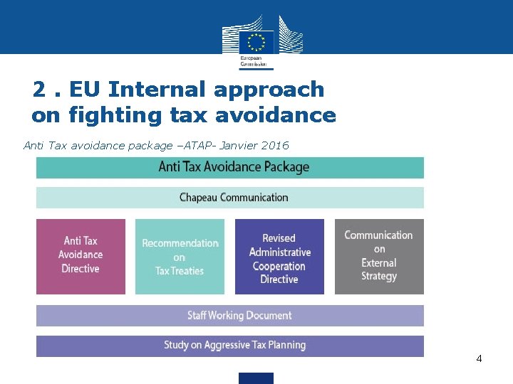 2. EU Internal approach on fighting tax avoidance Anti Tax avoidance package –ATAP- Janvier