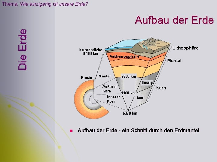 Thema: Wie einzigartig ist unsere Erde? Die Erde Aufbau der Erde n Aufbau der Thema: Wie einzigartig ist unsere Erde? Die Erde Aufbau der Erde n Aufbau der