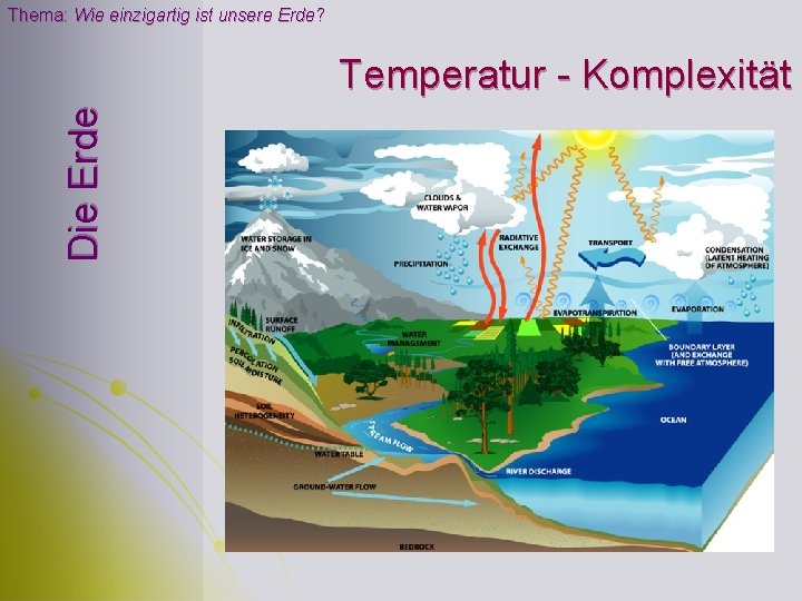 Thema: Wie einzigartig ist unsere Erde? Die Erde Temperatur - Komplexität Thema: Wie einzigartig ist unsere Erde? Die Erde Temperatur - Komplexität