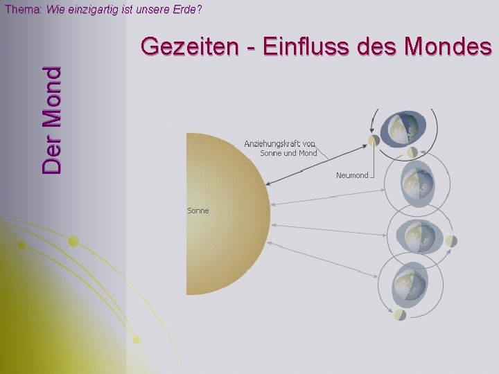 Thema: Wie einzigartig ist unsere Erde? Der Mond Gezeiten - Einfluss des Mondes Thema: Wie einzigartig ist unsere Erde? Der Mond Gezeiten - Einfluss des Mondes