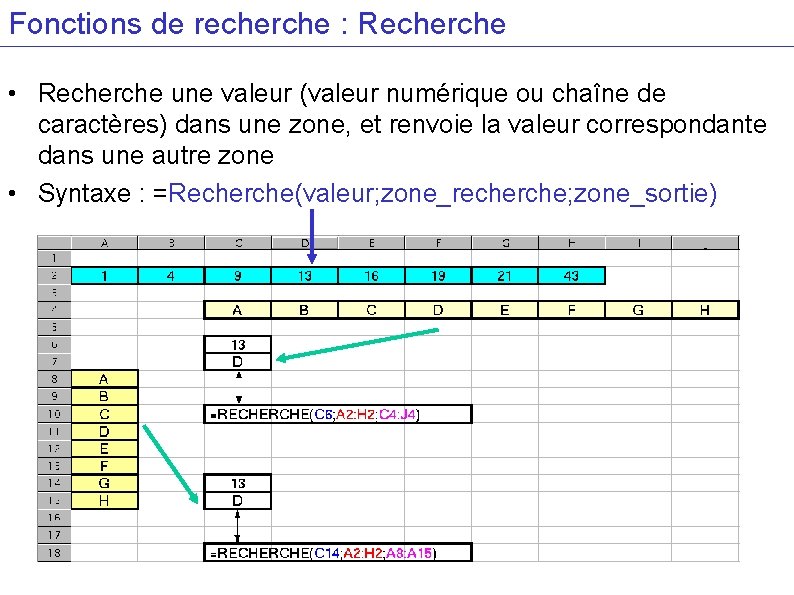 Fonctions de recherche : Recherche • Recherche une valeur (valeur numérique ou chaîne de