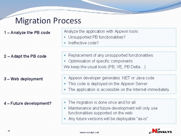 Migration Process 1 – Analyze the PB code Analyze the application with Appeon tools