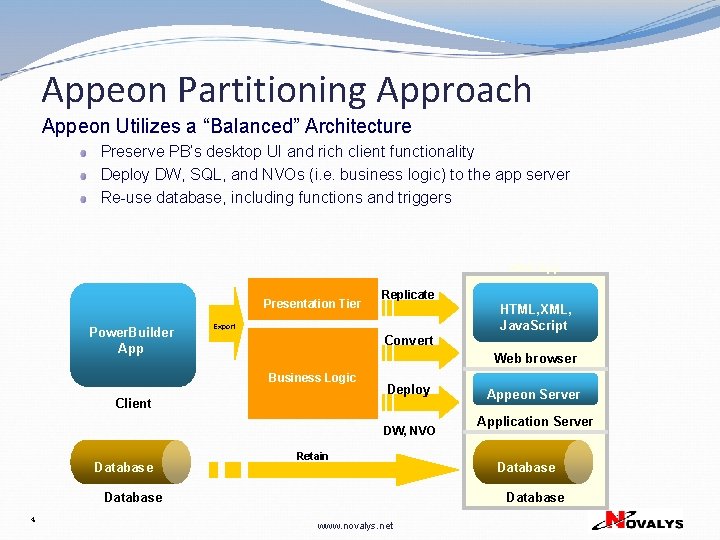 Appeon Partitioning Approach Appeon Utilizes a “Balanced” Architecture Preserve PB’s desktop UI and rich