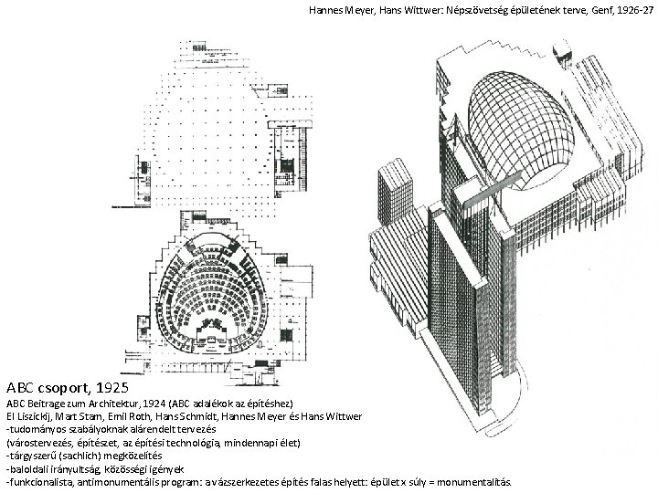 Hannes Meyer, Hans Wittwer: Népszövetség épületének terve, Genf, 1926 -27 ABC csoport, 1925 ABC