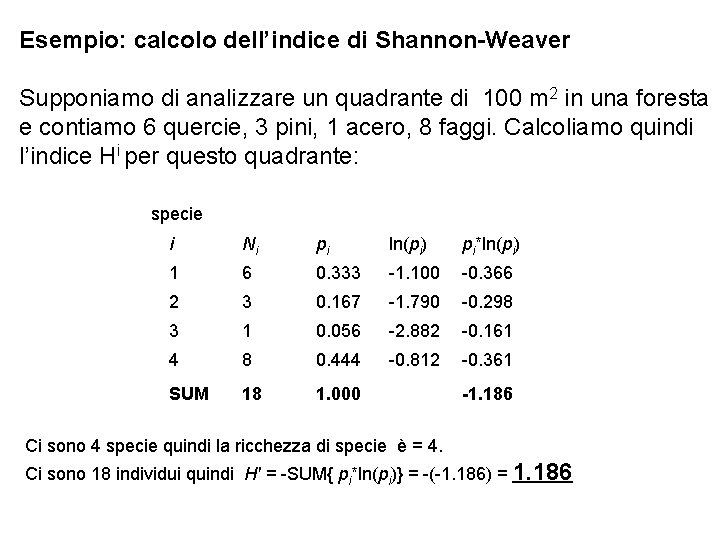 Esempio: calcolo dell’indice di Shannon-Weaver Supponiamo di analizzare un quadrante di 100 m 2