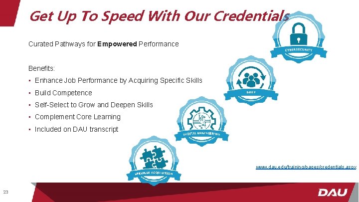 Get Up To Speed With Our Credentials Curated Pathways for Empowered Performance Benefits: •