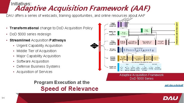 Initiatives: Adaptive Acquisition Framework (AAF) DAU offers a series of webcasts, training opportunities, and
